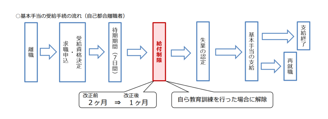 令和6年度雇用保険制度改正